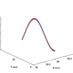 <b>Force-Position-Speed Planning and Roughness rediction for Robotic Polishing</b>