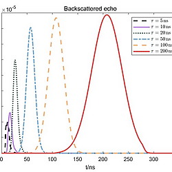 Some figures and data from "A Novel Laser Detection Method against Soot Interference Based on Pulse-width Comparison"