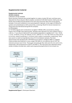 Supplemental material - Protein intake counteracts alcohol intake in the regulation of postprandial FGF21 secretion in humans