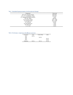 <b>V2V/V2H/V2G/G2G four-port multi-function portable electric vehicle charging converter</b>