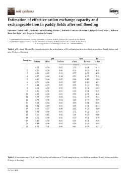 Original data_Study: Estimation of Effective Cation Exchange Capacity and Exchangeable Iron in Rice Fields After Soil Flooding