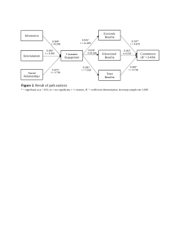 <b>Role of Community Benefits in Mediating Engagement Motives and Commitment in Agri-Food Brand Communities: Empirical Insights from Indonesian Consumers</b>