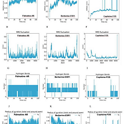 <b>Supplemental materials</b> for the manuscript of effect on anti-hepatocellular carcinoma from Corydalis conspersa: a network pharmacology,molecular docking, and experimental validation
