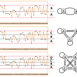 From measurements to events by using a variable number of states