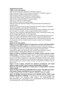 Supplemental materials for the manuscript of effect on anti-hepatocellular carcinoma from Corydalis conspersa: a network pharmacology,molecular docking, and experimental validation