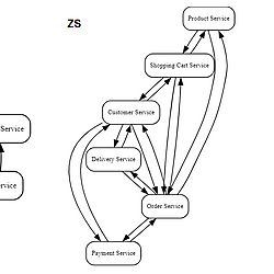 [SBCARS - CBSoft 2025] Toward Generating Microservice Architectures from Textual Requirements with Large Language Models