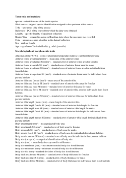 Atlantic dung beetle traits - data dictionary