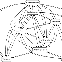 [SBCARS - CBSoft 2025] Toward Generating Microservice Architectures from Textual Requirements with Large Language Models