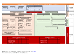 Пирамида финансово-операционного анализа эффективности Дюпон для офлайн FMCG ритейла