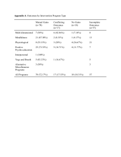 Supplementary Material 5. Outcomes by Intervention Program Type.pdf