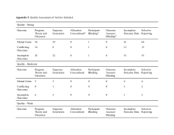 Supplementary Material 4. Quality Assessment of Articles Included.pdf