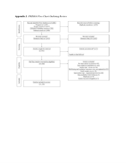 Supplementary Material 2. PRISMA Flow Chart Outlining Review.pdf