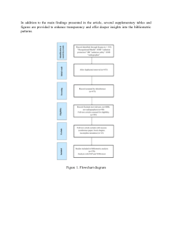 Supplementary Data for: Evolution and Disparities in Occupational Radiation Safety Research for Radiographers – A Bibliometric Analysis (2015–2024)