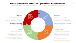 Структура ROAR: Циклический подход к формулированию целей A/B-тестирования для оценки влияния на офлайн-розничную торговлю