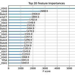 <b>Experiments with data-augmented modeling of ADME and potency endpoints in the ASAP-Polaris-OpenADMET Antiviral Discovery -- Supplementary Information</b>