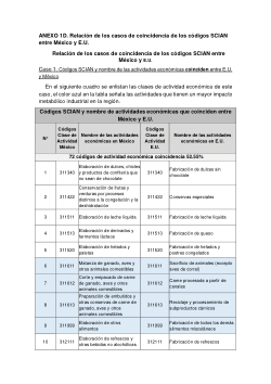 <b>ANEXO 1D. Relación de los casos de coincidencia de los códigos SCIAN entre México y E.U.</b>