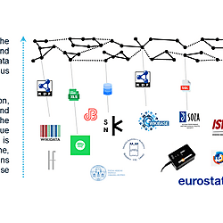 Multi-source data curation: organising, annotating, and publishing music data for long-term reuse