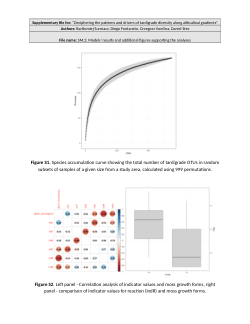 R_code, data and supplementary materials associated with the manuscript "<b>Deciphering the patterns and drivers of tardigrade diversity along altitudinal gradients</b>"