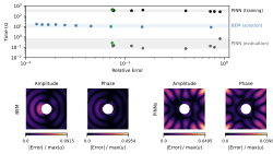 Performance evaluation of BEM and PINNs