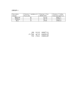 Multi-Objective Low-Carbon Decision-Making for Building Decoration (Cradle-to-Site Scope)