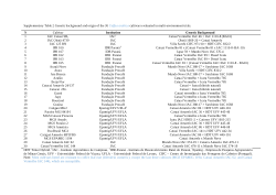 <b>Supplementary Table 2 Genetic background and origin of the 30 </b><b><i>Coffea arabica</i></b><b> </b><b>cultivars evaluated in multi-environment trials</b>