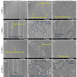Tribological and mechanical performance of nano-SiO<sub>2</sub> reinforced 3D printed multiscale PEEK composites