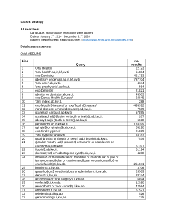 Search Strategy - Oral Health Research in the WHO Eastern Mediterranean Region between 2014 and 2024