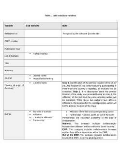 Data Extraction Variables: Oral Health Research in the WHO Eastern Mediterranean Region between 2014 and 2024