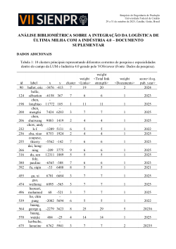 <b>ANÁLISE BIBLIOMÉTRICA SOBRE A INTEGRAÇÃO DA LOGÍSTICA DE ÚLTIMA MILHA COM A INDÚSTRIA 4.0</b> - DOCUMENTO SUPLEMENTAR