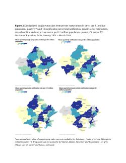 District level cough syrup sales from private sector (mean in litres, per 0.1 million population, quarterly*) and TB notification rates (total notification, private sector notification, missed notification from private sector per 0.1 million population, quarterly*), across 33^ districts of Rajasthan, India, January 2021 – March 2024