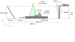 Paper Files – Data and Code Repository for Oyster Castle Experiments (Hydrodynamics, Sediment Transport, and 3D Roughness)