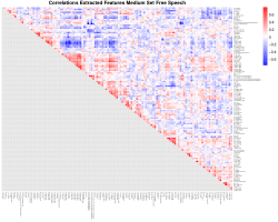 Heatmap correlation matrix features