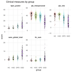 Clinical Outcomes of Interest (Figure 3)