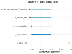 Feature Importance Elastic Nets (Figure 4)