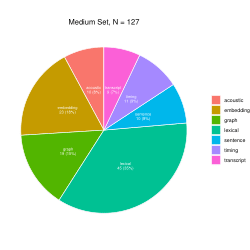 Pipeline Outputs for All Features (N=881) and Abbreviated Features (N=127) (Figure 2A)