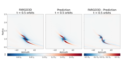 Animations associated with "Neural Networks as Surrogate Solvers for Time-Dependent Accretion Disk Dynamics"by Shunyuan Mao, Weiqi Wang, Sifan Wang, Ruobing Dong, Lu Lu, Kwang Yi, Paris Perdikaris, Andrea Isella, Sébastien Fabbro, and Lile Wang. ApJ Letters, in press.