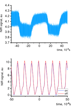 <b>Supplementary files to "All-optical modulation with single photons using electron avalanche"</b>