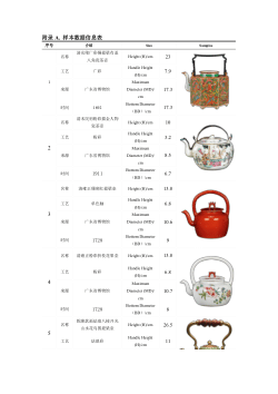 East to West: Understanding Ancient China's Cultural Exports Through Export Porcelain