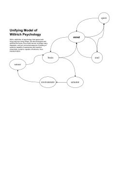 Unifying Model of Willrich Psychology