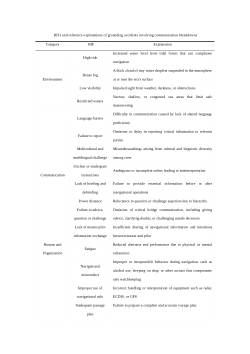 RIFs list and reference explanations