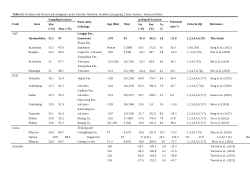 <b>Early</b>–<b>Middle Permian paleolatitude of the Southern Qiangtang Terrane from paleomagnetism: Insights into Cimmerian dispersal</b>