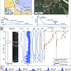 Moskalewicz D., etal. 2020, Sedimentary record of historical extreme storm surges on the Gulf of Gdańsk coast, Baltic Sea. Marine Geology 420, 106084