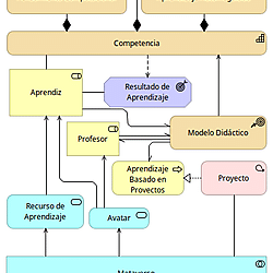 Metaverso para el desarrollo del Pensamiento Computacional