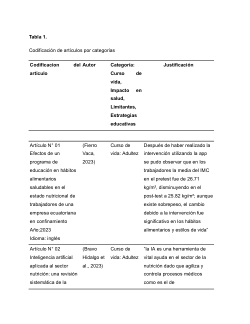 Habitos nutricionales a través de la inteligencia artificial.