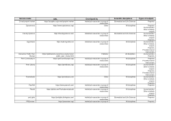 Data Set - Preprint review services: Disrupting the scholarly communication landscape?