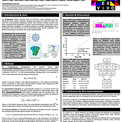 <i>Poster: </i>Computational and Experimental Antibody Affinity Quantification of SARS-CoV-2 SD2 Major Disulfide Loop