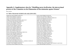 Appendix: Modelling norm clarification: the intersectional practice of the Committee on the Elimination of Discrimination against Women
