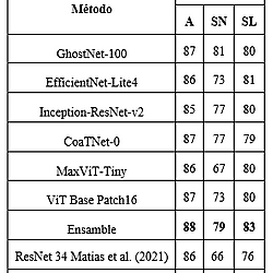 Clasificación automática de células en muestras de citología oral mediante diferentes métodos de aprendizaje profundo-images