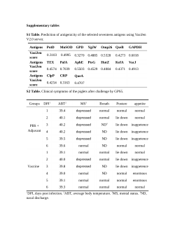 Supplementary materials of the manuscript 'Development a cross-protective subunit cocktail vaccine against diverse serotypes of Glaesserella parasuis infection'