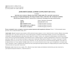 Дополнительные данные к статье: Архетип света и начала: образно-смысловая теория корня «Ра» в русской словесности (Семантико-когнитивная матрица) / Supplementary Data to the article: The Archetype of Light and Beginning: The Image-Semantic Theory of the Root “Ra” in Russian Vocabulary (Semantico-Cognitive Matrix)